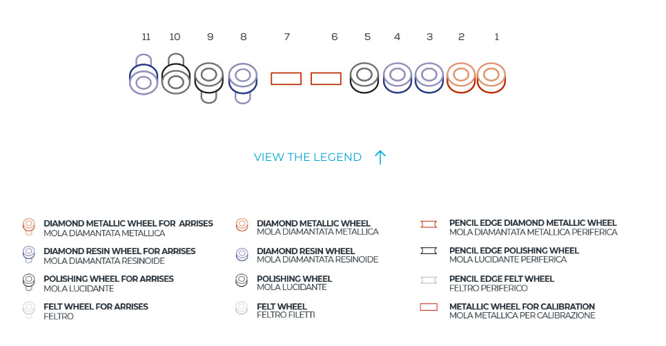 key for elb 9 + 2 machine